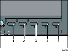 Иллюстрация функциональных клавиш с пронумерованными сносками