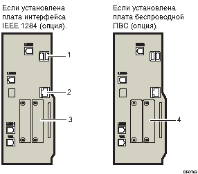 Иллюстрация подключения к интерфейсам с пронумерованными cносками