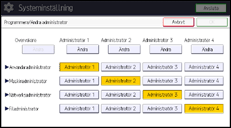 Bild av användarpanelens skärm