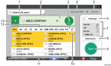 Bild av användarpanelen (numrerade detaljer)
