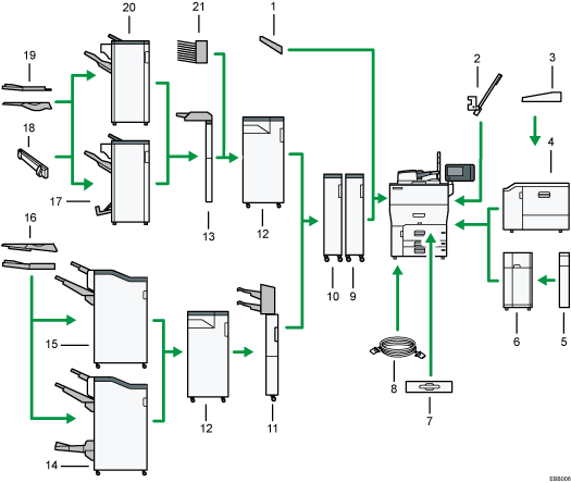 Illustration of external options numbered callout illustration