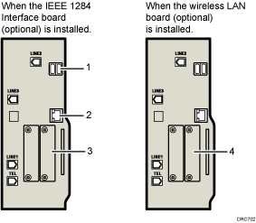 Connecting to the interfaces illustration numbered callout illustration