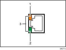 Gigabit Ethernet port illustration (numbered callout illustration)