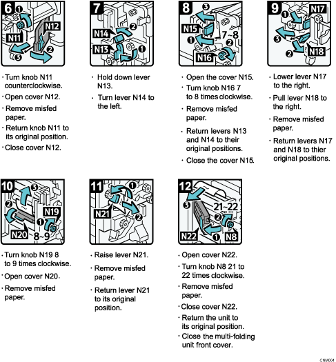Operation procedure illustration