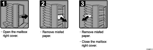 Operation procedure illustration