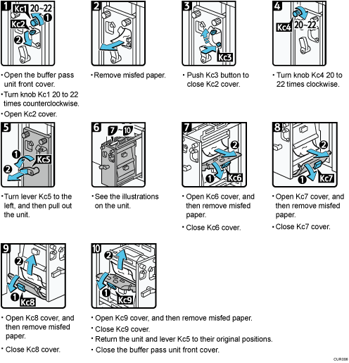 Operation procedure illustration