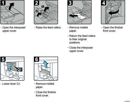Operation procedure illustration