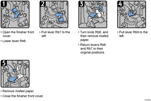 Operation procedure illustration