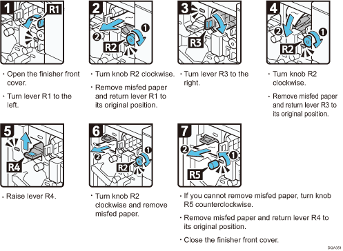 Operation procedure illustration