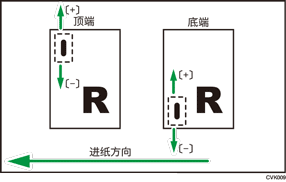 为小册调整装订位置的插图