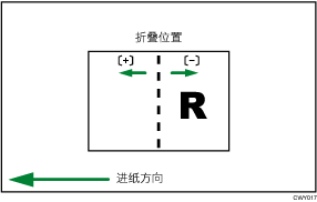 为小册调整折叠位置的插图