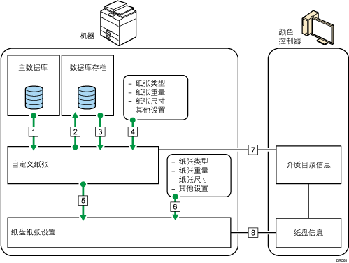 功能之间的关系插图