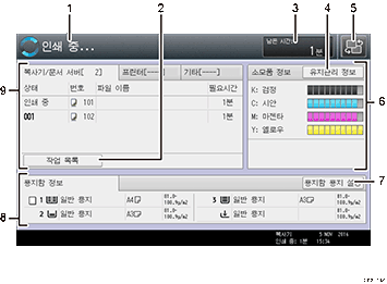 조작 패널 화면 그림(번호로 각 부분 표시)