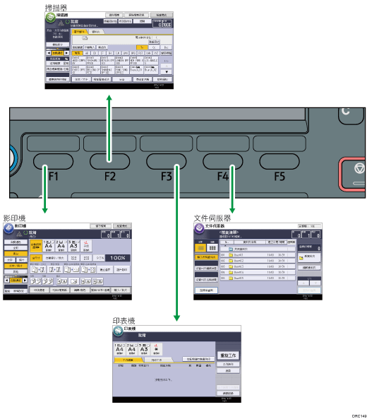 變更模式說明圖