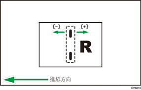 調整騎馬釘裝訂位置的說明圖