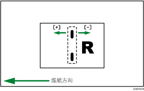 調整騎馬釘裝訂位置的說明圖