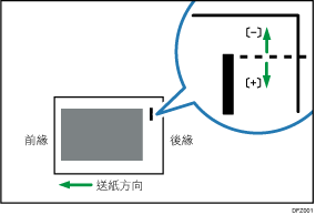 調整裝訂位置（垂直進紙方向1）的說明圖