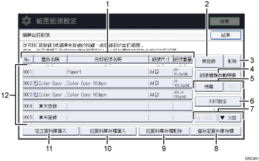 操作面板畫面說明圖編號標註說明圖