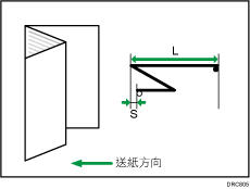 信件外摺的位置 1（多張摺疊）說明圖