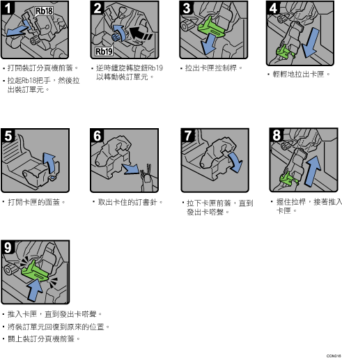 操作程序說明圖