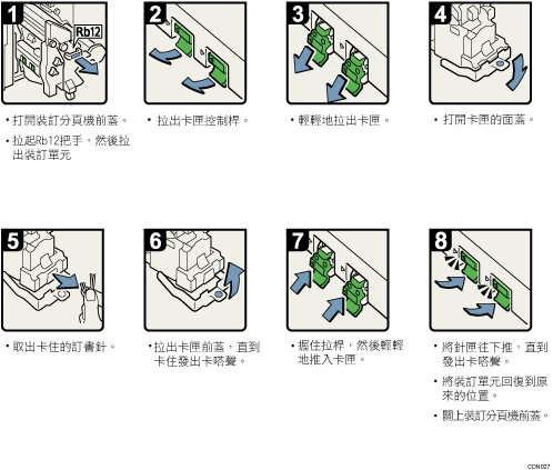 操作程序說明圖