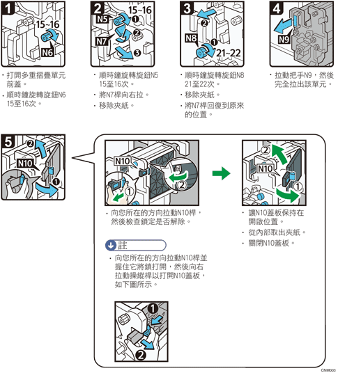 操作程序說明圖