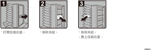 操作程序說明圖