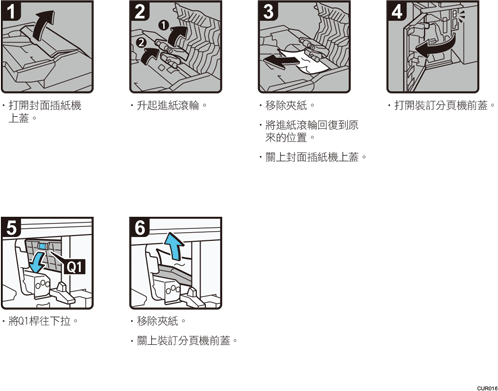 操作程序說明圖