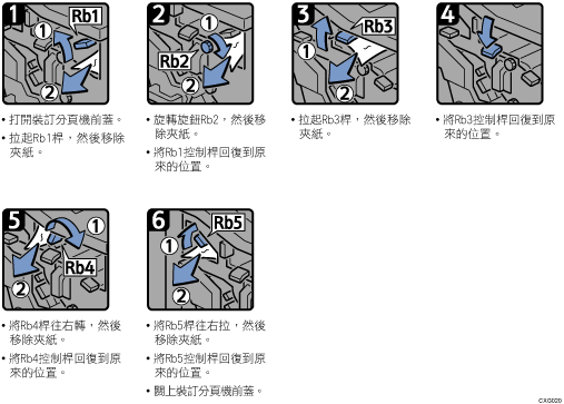 操作程序說明圖