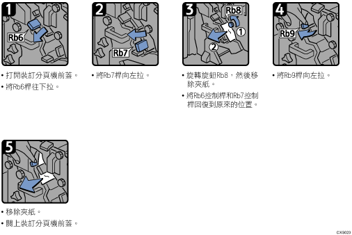 操作程序說明圖