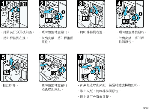操作程序說明圖