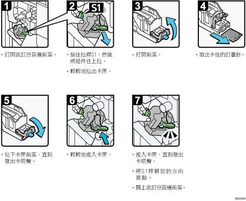 操作程序說明圖