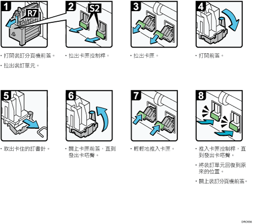 操作程序說明圖