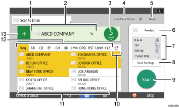 ภาพประกอบแสดงชื่อเรียกส่วนต่างๆ ของหน้าจอแผงการทำงานระบุตามหมายเลข