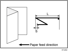 Illustration of Z-fold position
