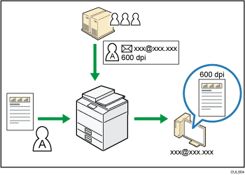Il·lustració de condicions d'escaneig control·lat centralment i distribució
