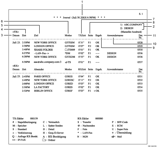 Nummerierte Abbildung Journal