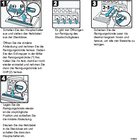 Abbildung Vorgehensweise