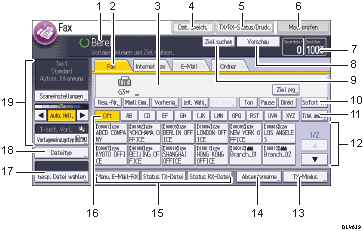 Nummerierte Abbildung Bedienfeld-Display