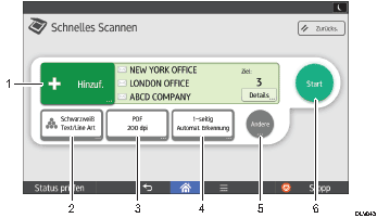 Nummerierte Abbildung Bedienfeld-Display