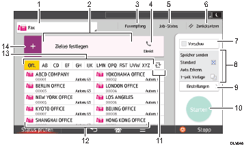 Nummerierte Abbildung Bedienfeld-Display