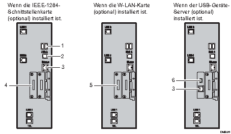 Nummerierte Abbildung Anschließen an die Schnittstellen