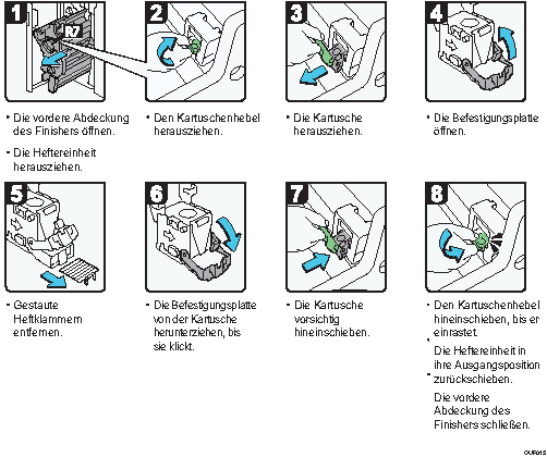 Abbildung Vorgehensweise