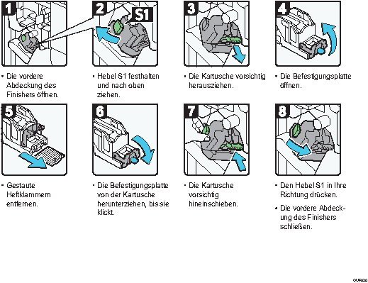 Abbildung Vorgehensweise