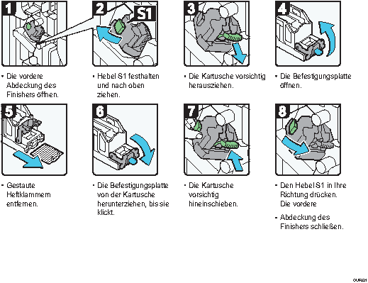 Abbildung Vorgehensweise
