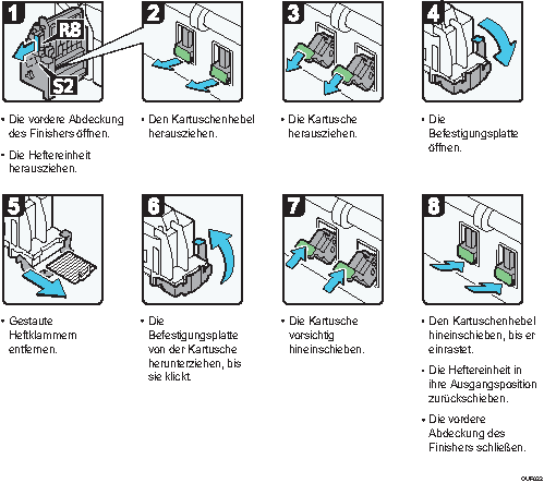 Abbildung Vorgehensweise
