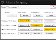 Εικόνα οθόνης πίνακα χειρισμού