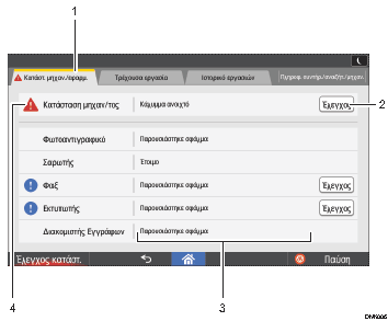 Απεικόνιση οθόνης λειτουργίας με αριθμημένες υποδείξεις
