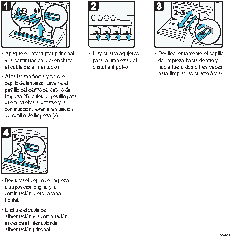 Ilustración del procedimiento