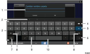 Ilustración con llamadas numeradas de la pantalla del panel de mandos